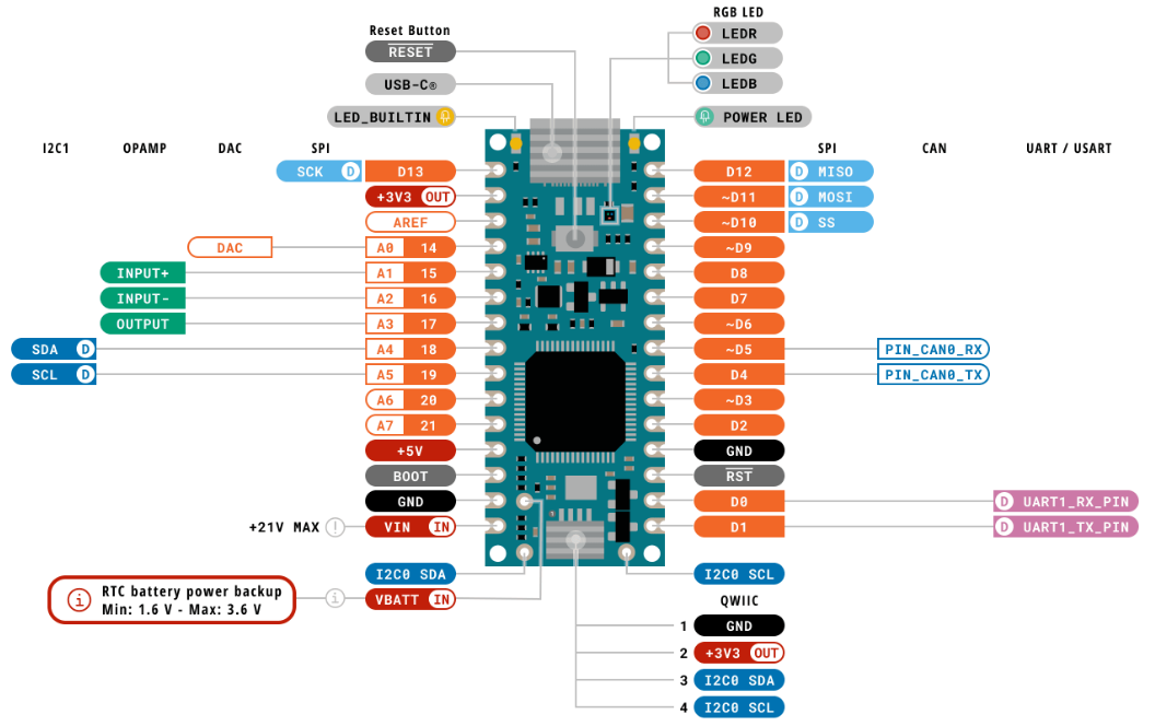 Image of Arduino® Nano R4