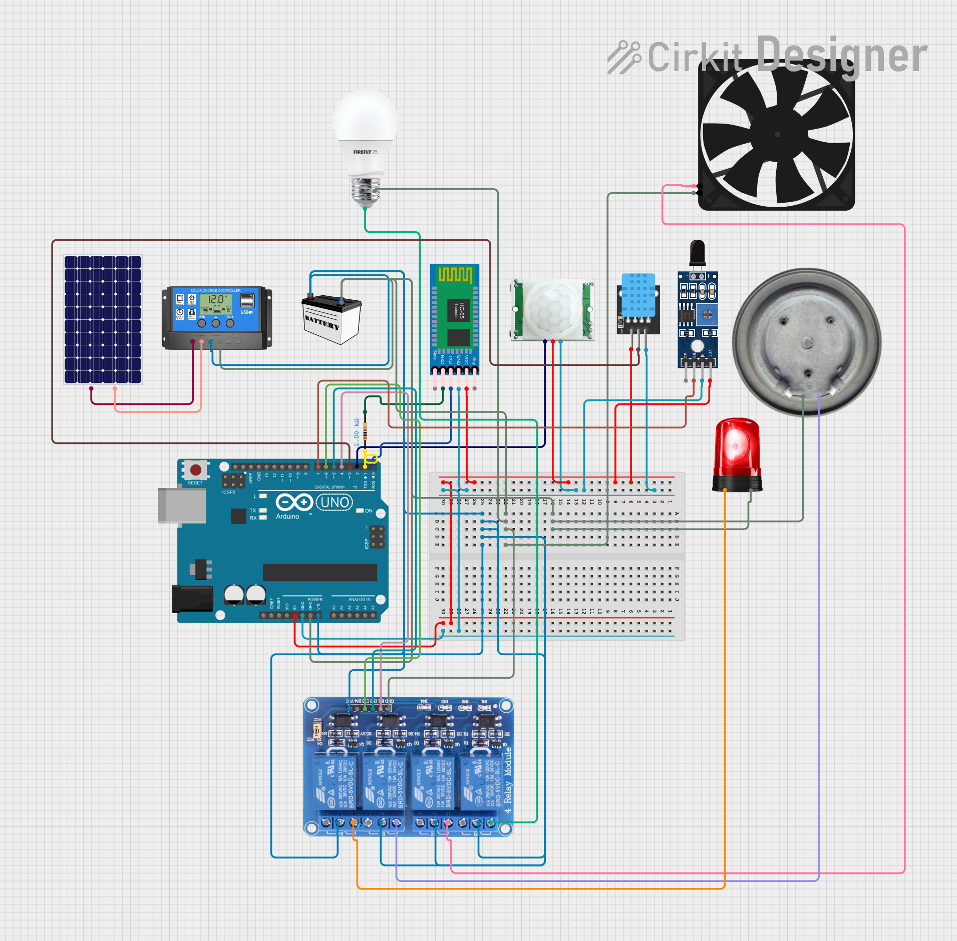 Image of Smart Home Automation: A project utilizing Hrm in a practical application