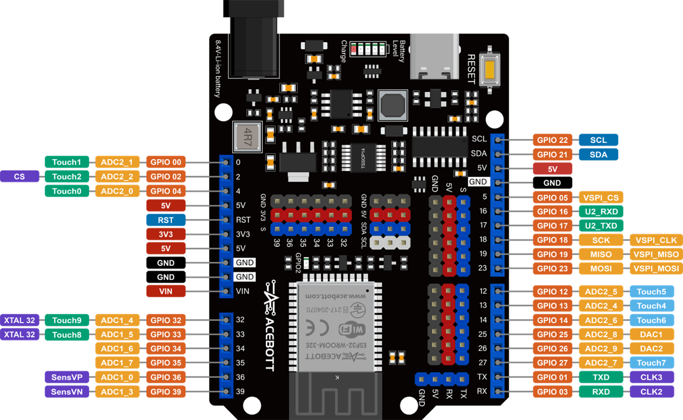 Image of QA018/QA019 ESP32 Max V3.0 