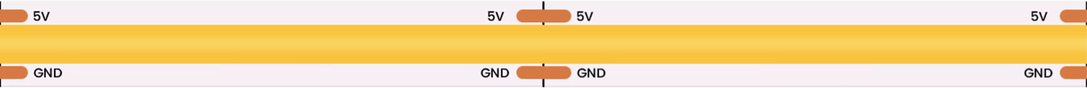 Image of Led Strip 5V COB